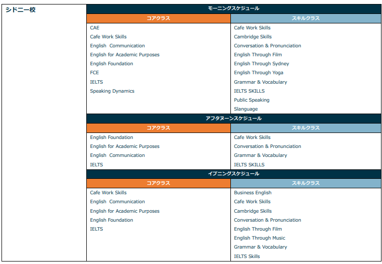 ILSCシドニーで開講しているコース