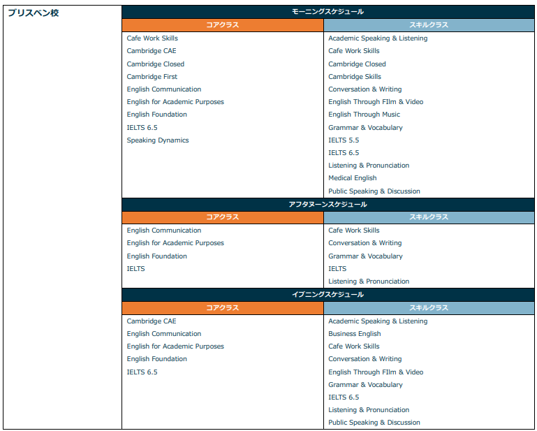 ILSCブリスベンで開講しているコース一覧