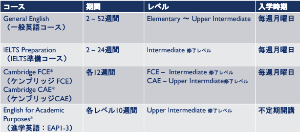 Explore Englishのコースの種類