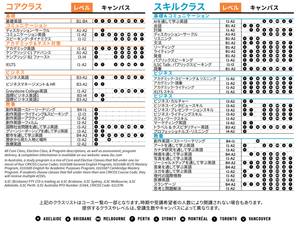 ILSCオーストラリアで開講しているコース一覧