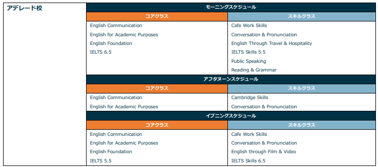 ILSCアデレード校の開講状況